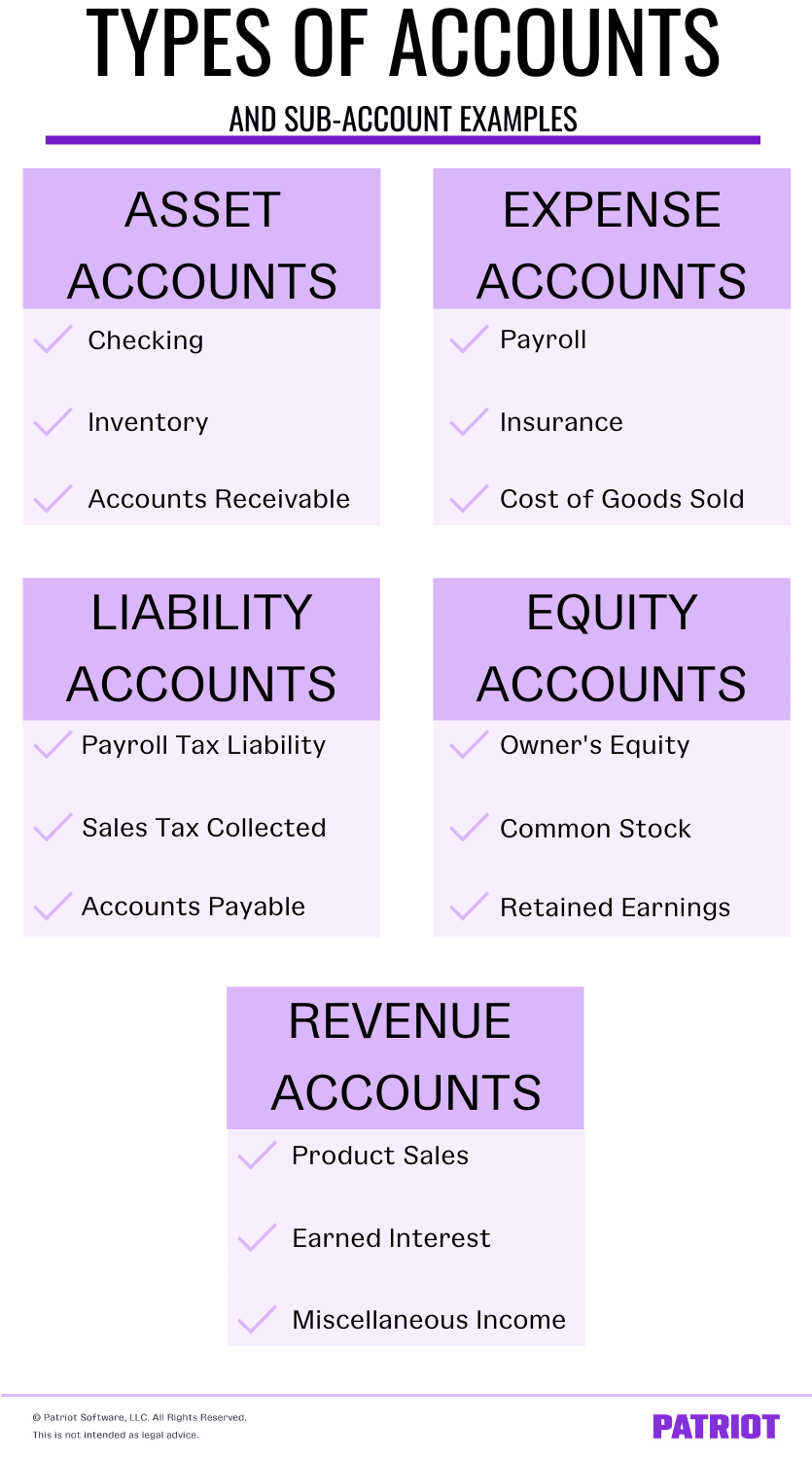 account assignment element for asset accounting