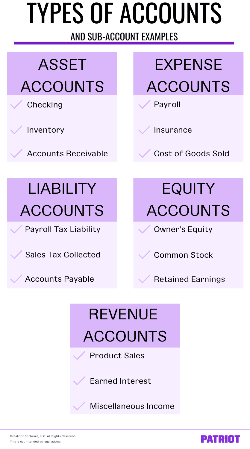 assignment accounts meaning