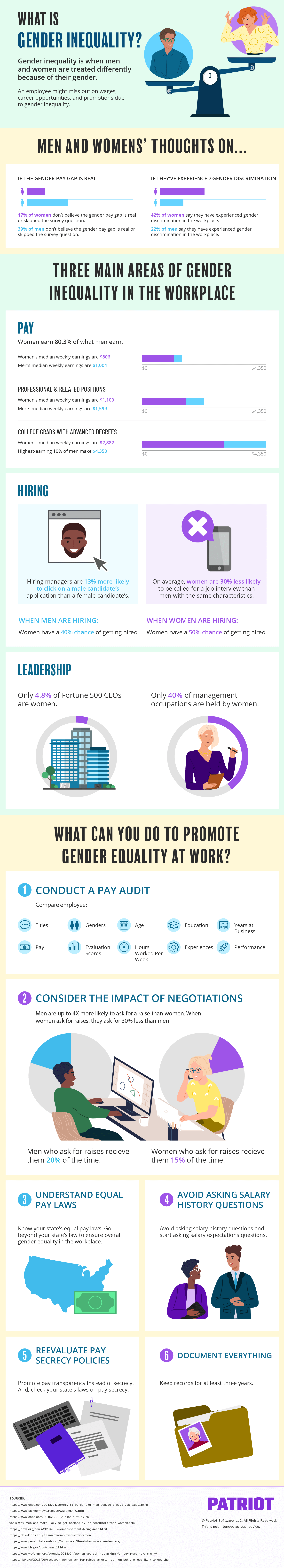 infographic detailing gender equality in the workplace