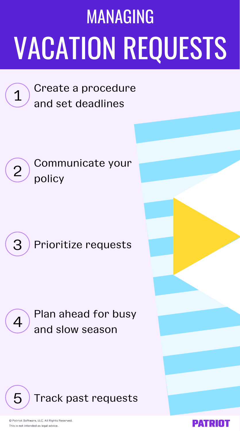 managing vacation requests: Create a procedure and set deadlines, communicate your policy, prioritize requests, plan ahead for busy and slow season, track past requests