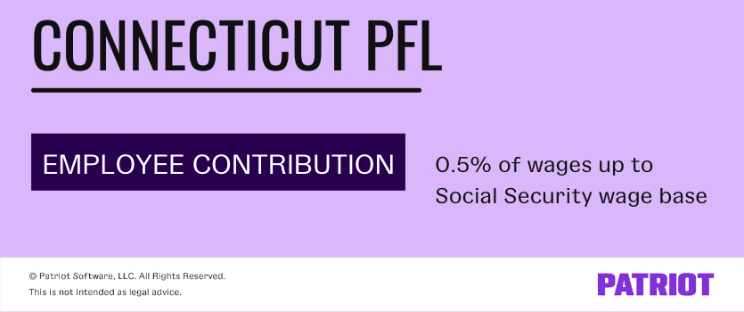 Connecticut PFL: Employee contribution of 0.5% of wages up to Social Security wage base