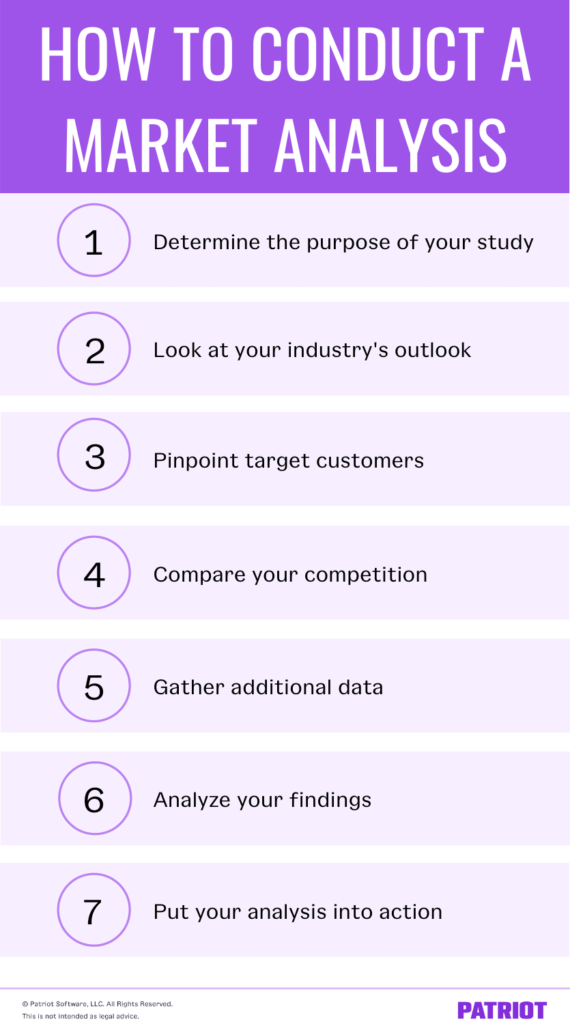 how to do a market analysis for a business plan