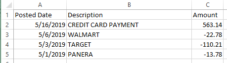 sample of downloaded activity from a credit card account.