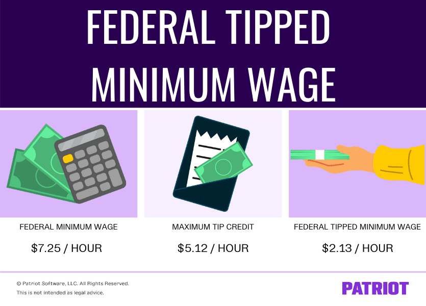 federal minimum wage ($7.25), tip credit ($5.12), and federal tipped minimum wage ($2.13)