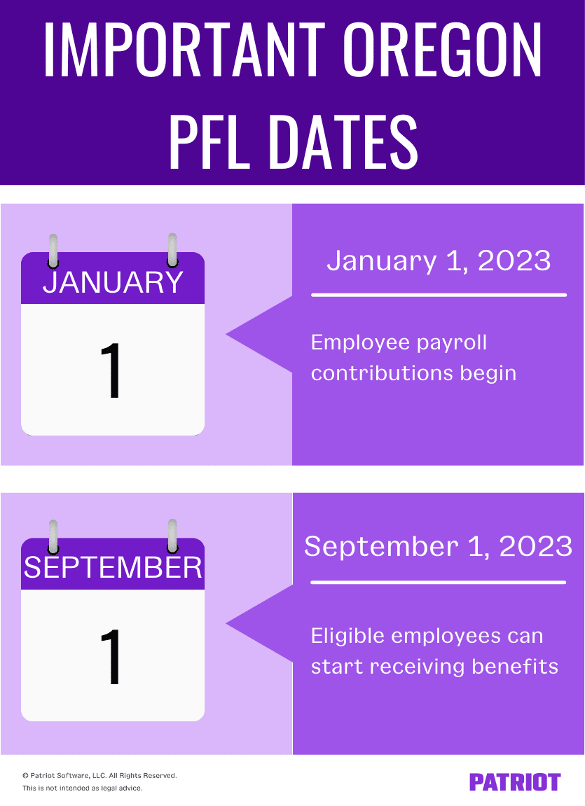 Oregon PFL important dates: January 1, 2023 (employee payroll contributions begin) and September 1, 2023 (eligible employees can start receiving benefits)