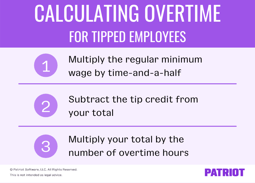 calculating overtime for tipped employees: 1) Multiply the regular minimum wage by time-and-a-half 2) Subtract the tip credit from your total 3) Multiply your total by the number of overtime hours