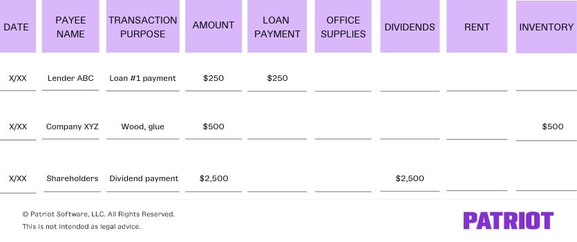 cash disbursement journal example