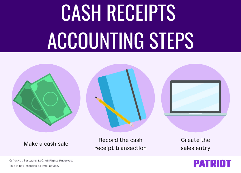 Cash receipts accounting steps: Make a cash sale, record the cash receipt transaction, create the sales entry