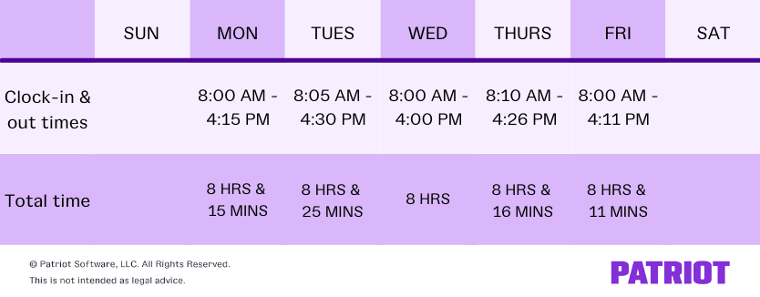 convert minutes to payroll example chart