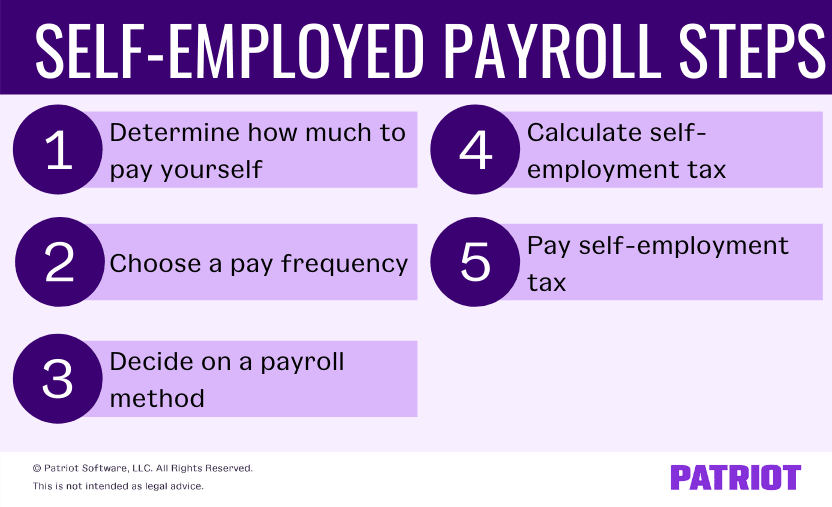 Selfemployed Payroll Taxes, Steps, & More