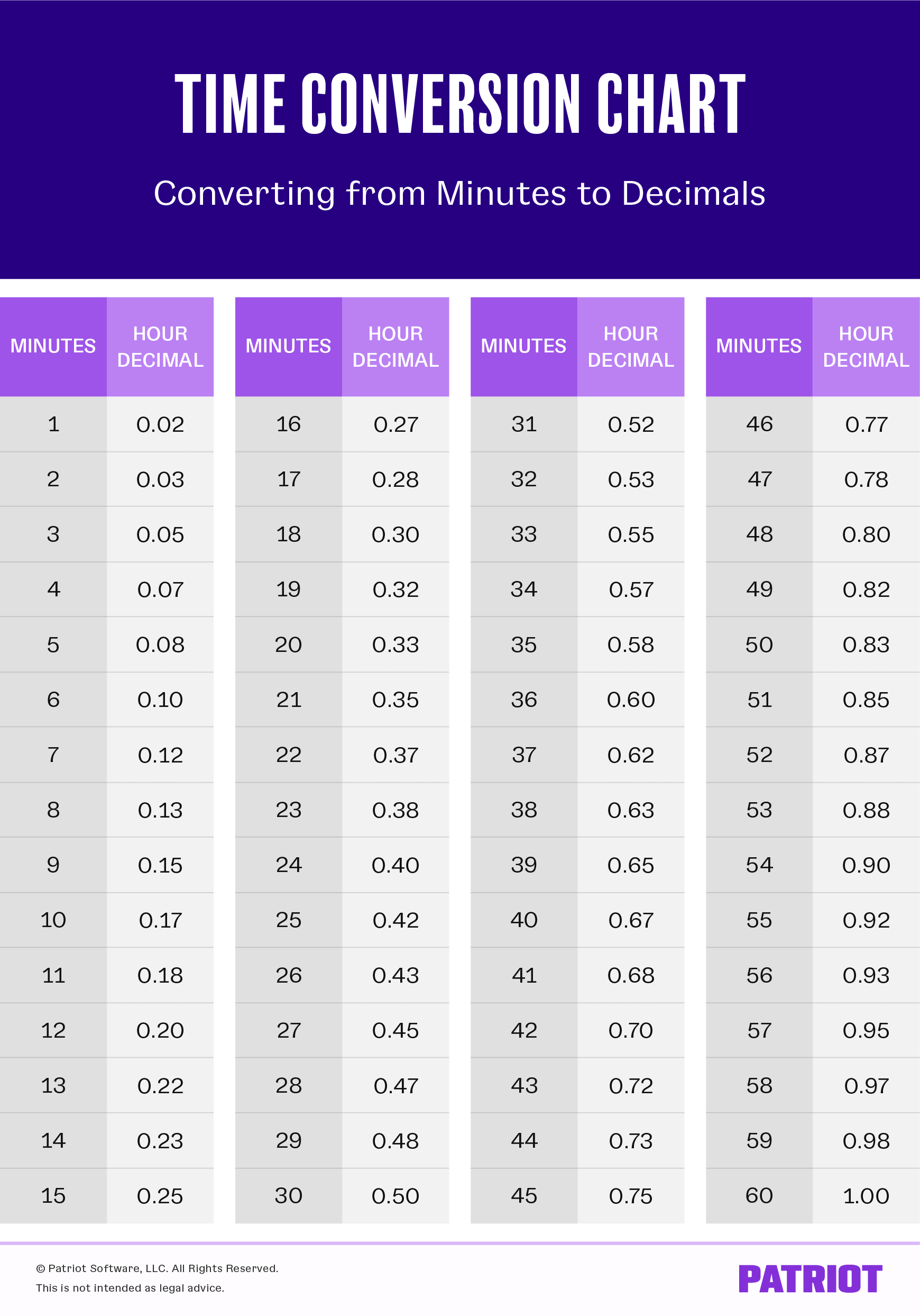 Paycheck Conversion Chart