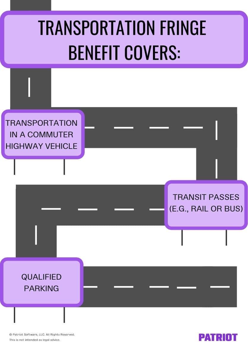 Transportation fringe benefit covers: transportation in a commuter highway vehicle; transit passes (e.g., rail or bus), and qualified parking