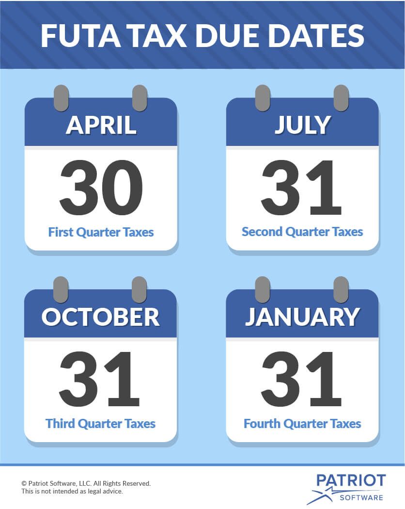 FUTA tax due dates