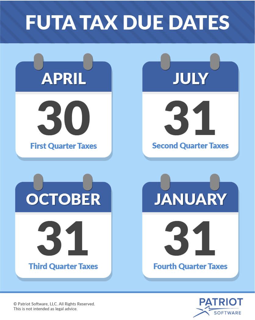 futa and suta tax table for 2016