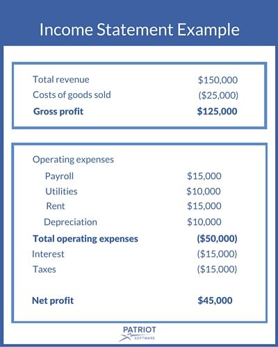 Income-Statement-Example