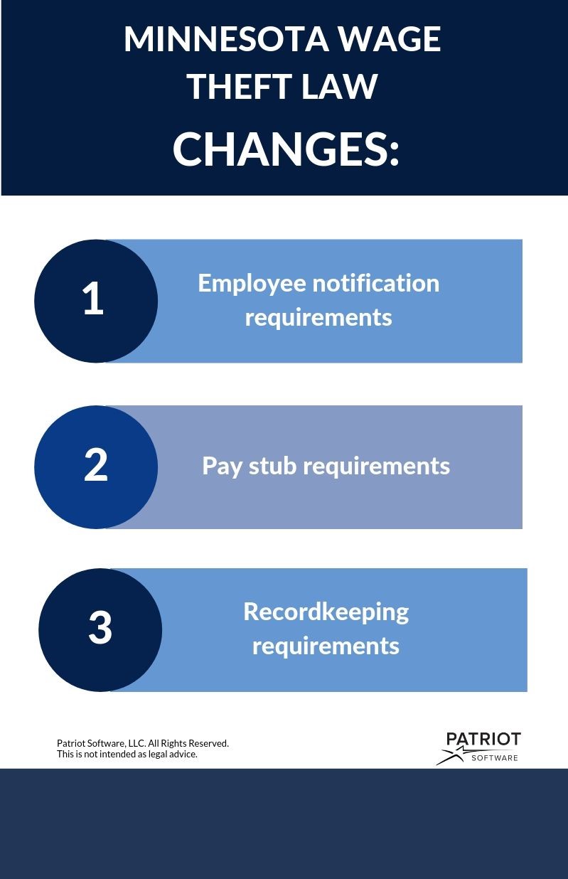 Minnesota Wage Theft Law Requirements, Penalties, & More