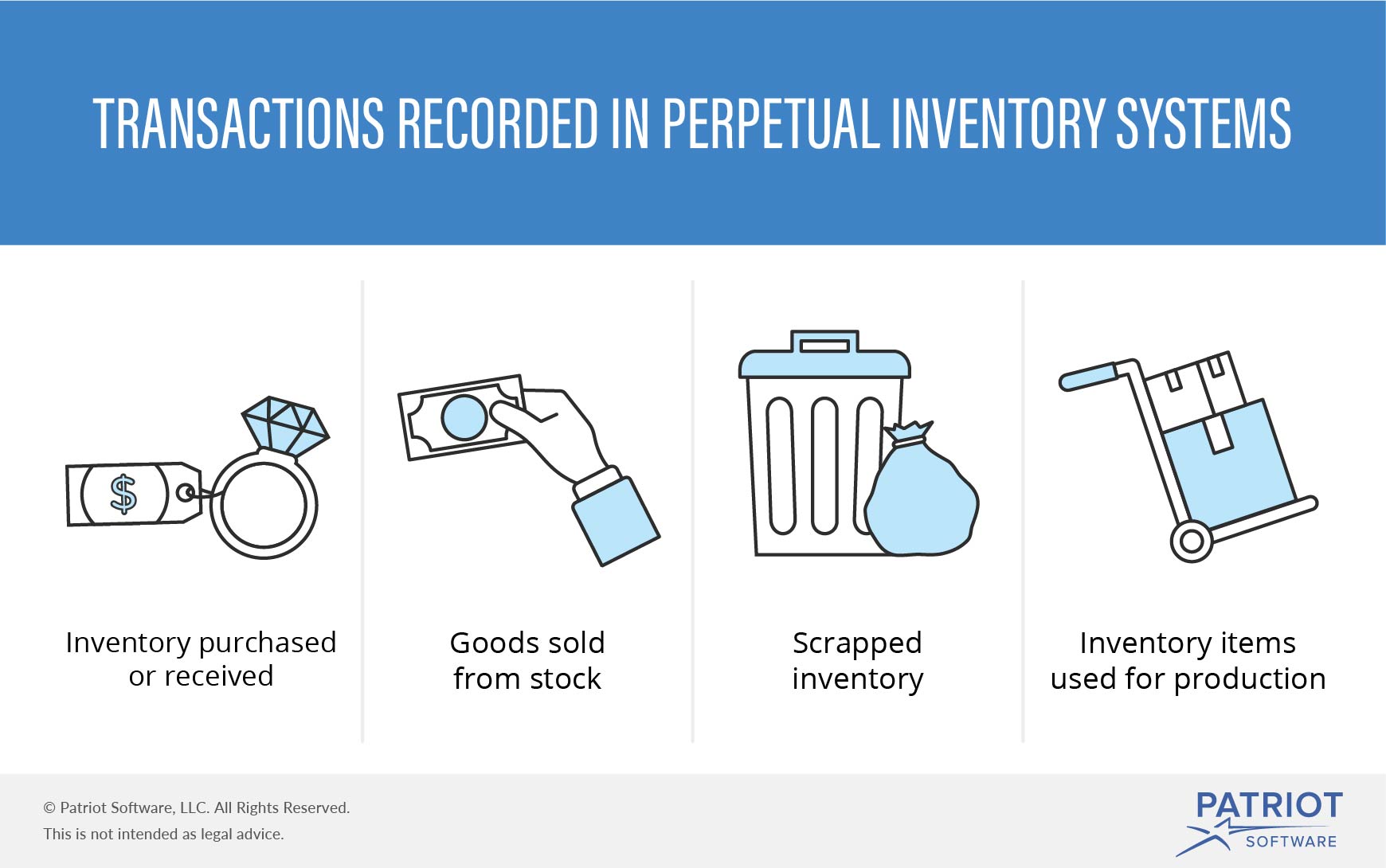 Inventory system. Perpetual Inventory System. What is Inventory. Continuous Inventory System.