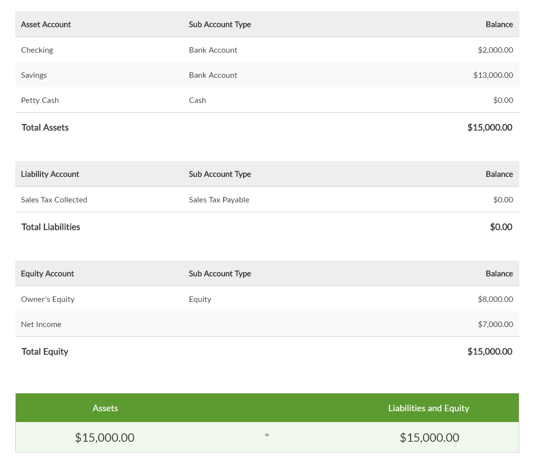 balance sheet example