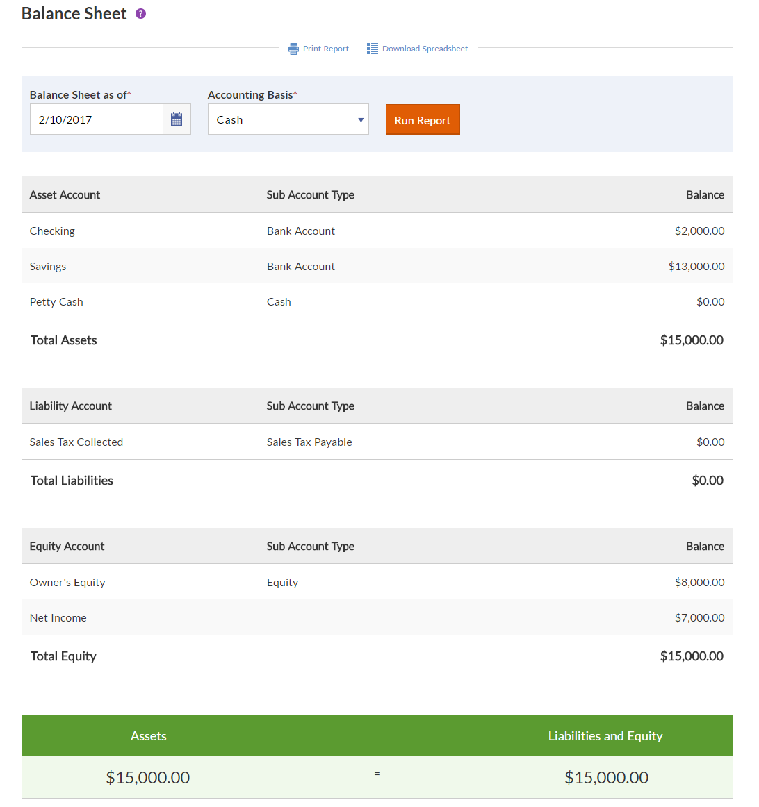 What Is a Balance Sheet?  Balance Sheet Template for Small Business Pertaining To Financial Statement For Small Business Template