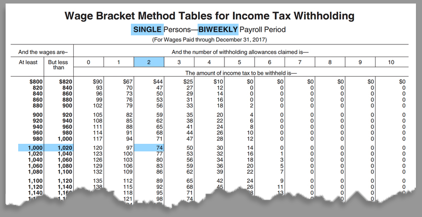 2018 Income Tax Chart