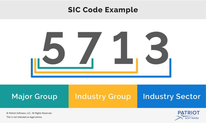 What Is a SIC Code? Standard Industrial Classification Codes