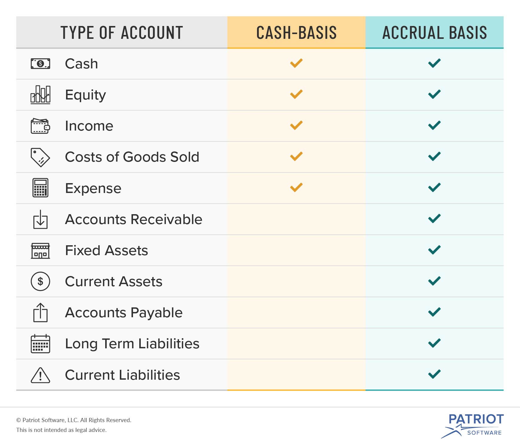  Cash  basis vs  Accrual  Comparing Accounting Methods