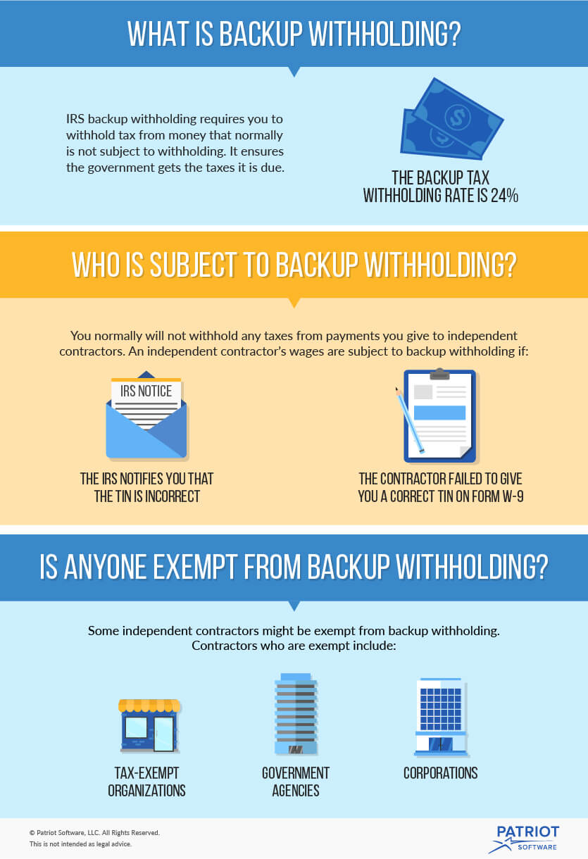 Backup withholding infographic