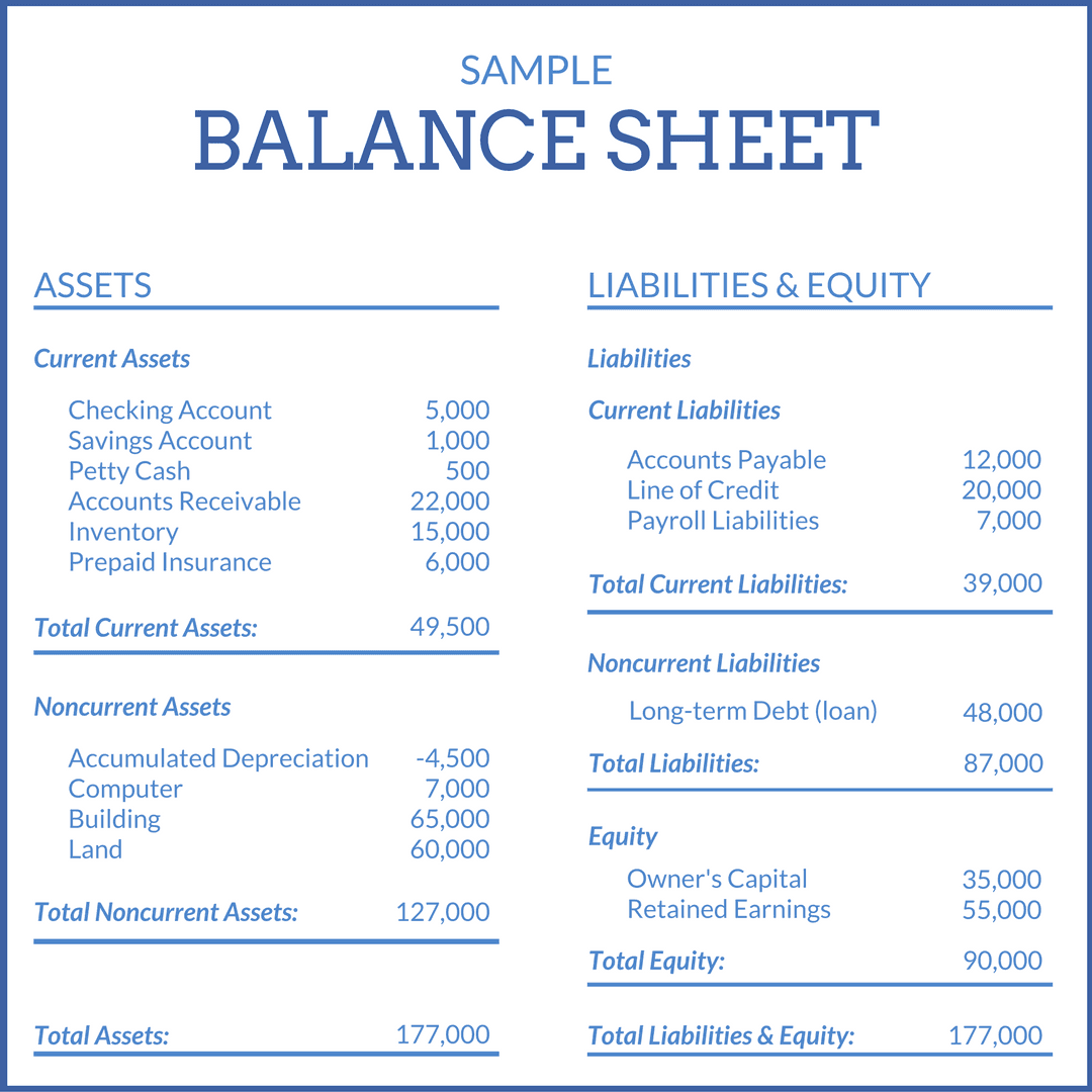 presentation of revenue in financial statements