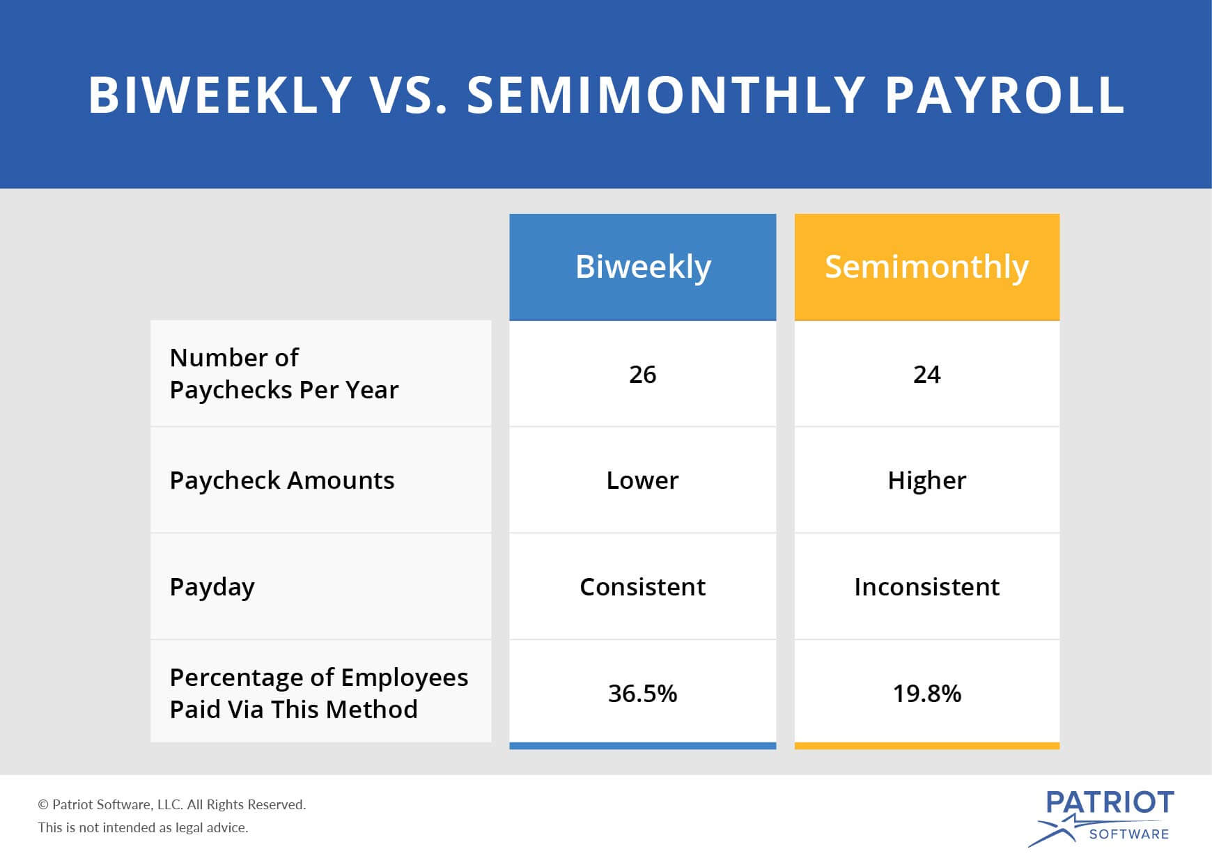 Biweekly Vs Semimonthly Payroll Understand The Difference