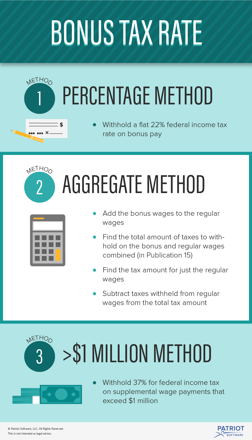 Are Bonuses Taxed at a Higher Rate? Bonus Tax Rate Methods