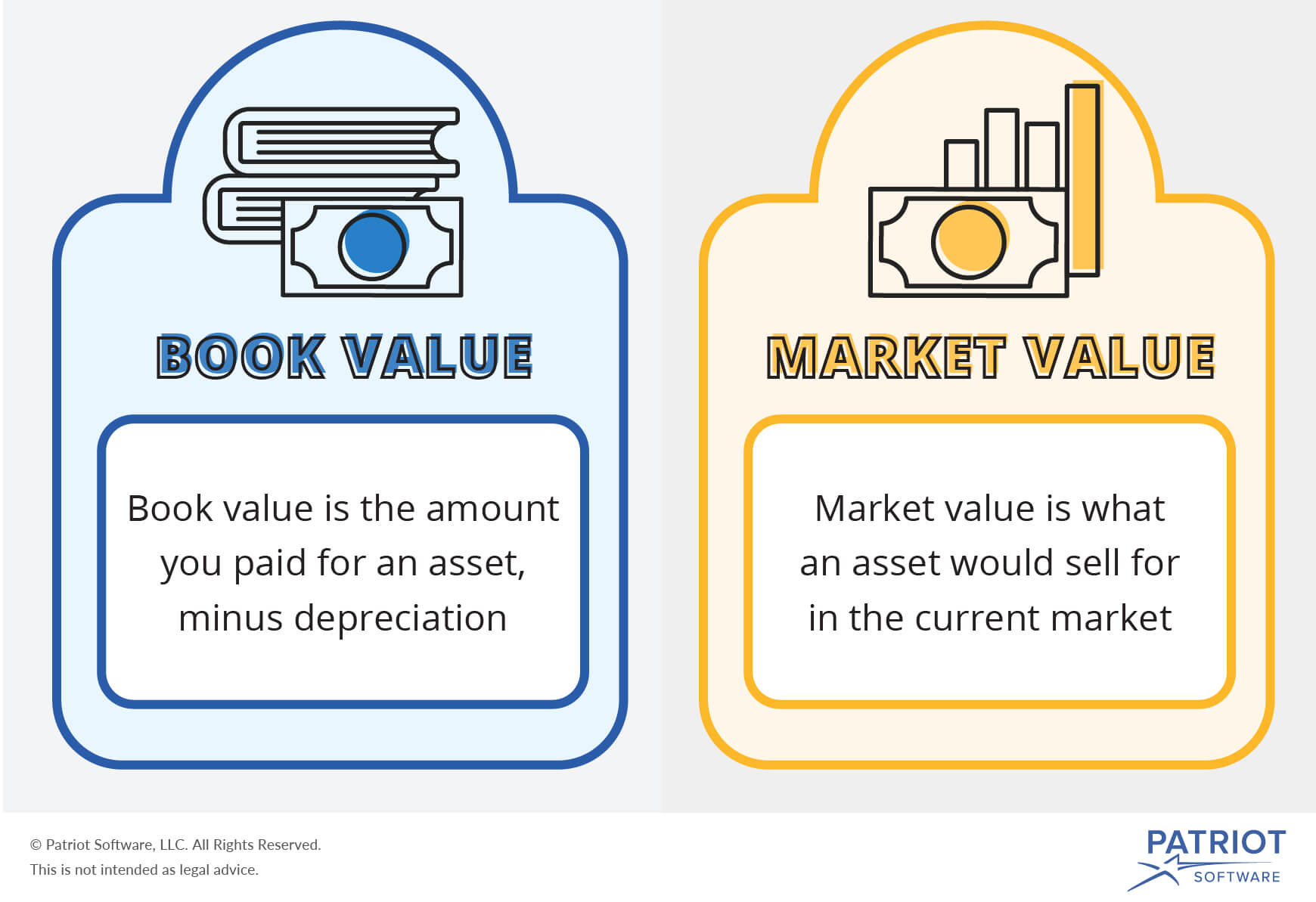 book value vs. market value 