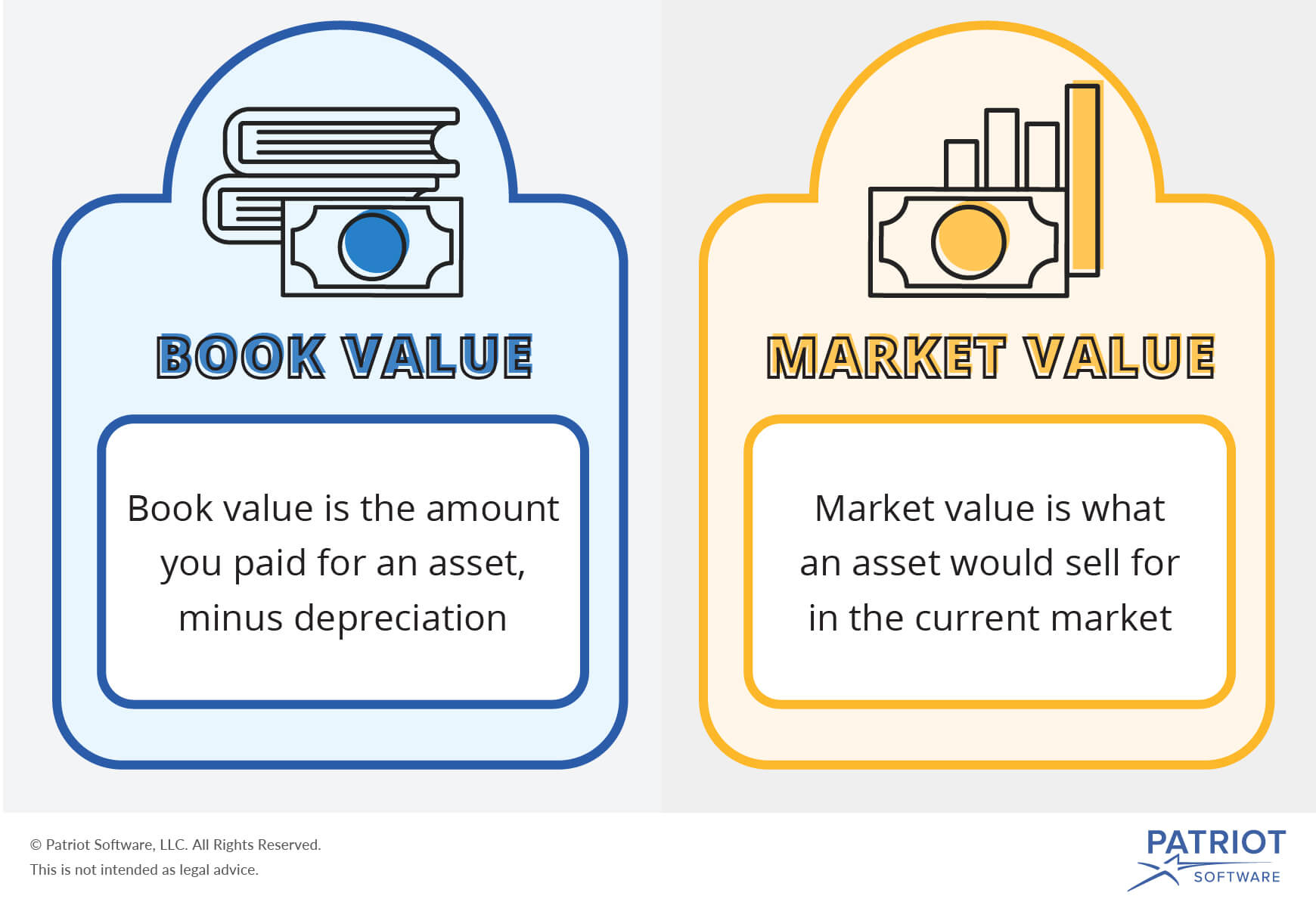 Versus Market