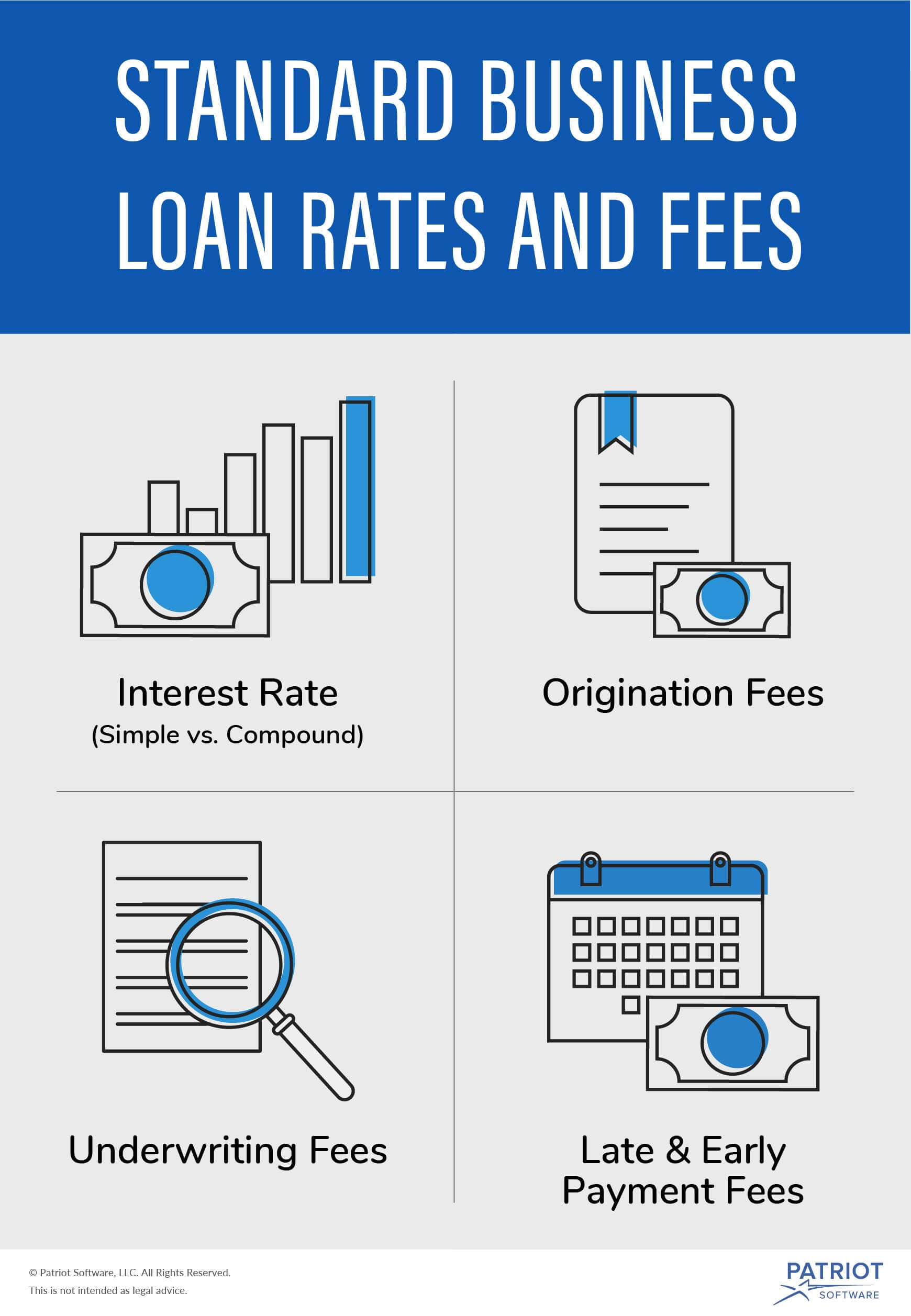 Business Loan Rates 