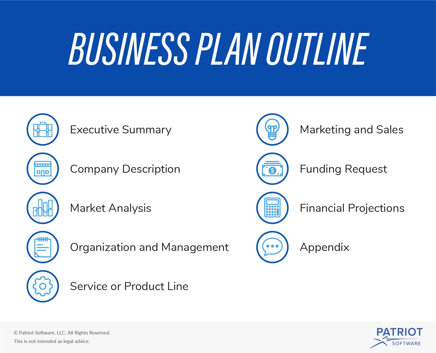 explain the steps to develop the business plan