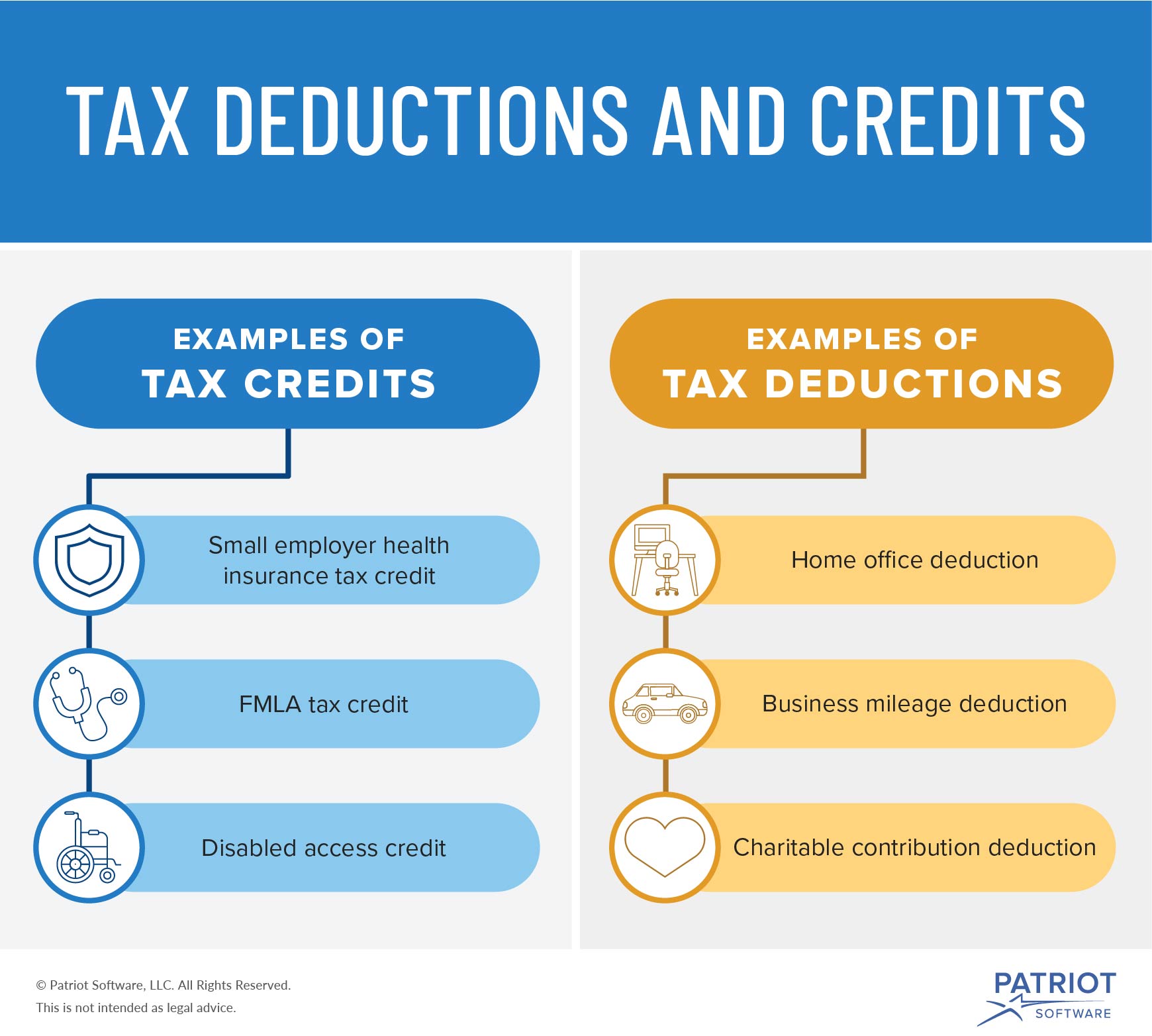 Business Tax Credit Vs Tax Deduction What s The Difference 