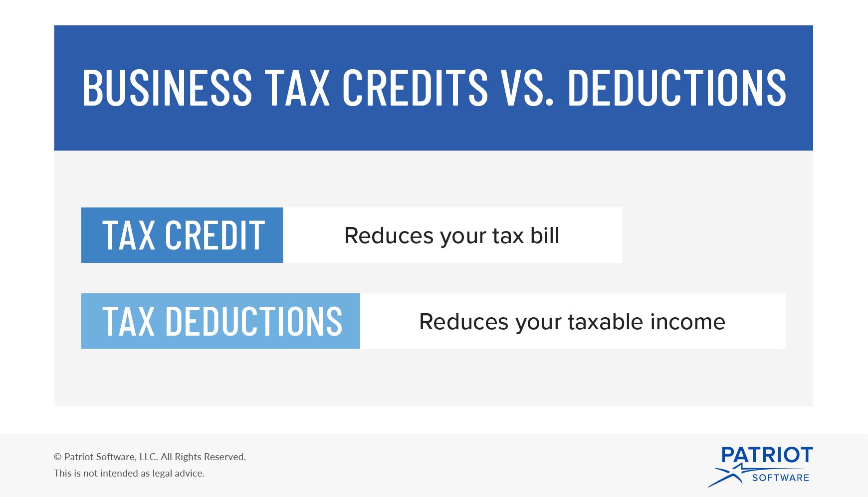 tax credit vs. tax deduction 
