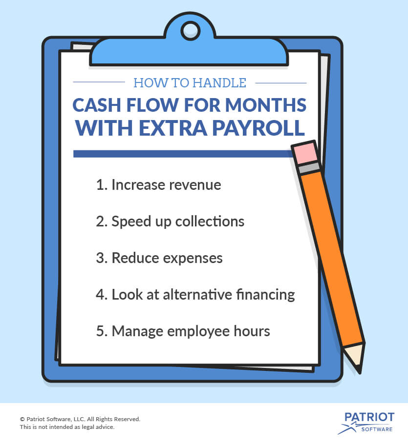 Business Owner's Guide to Handling Cash-flow for 3-paycheck Months