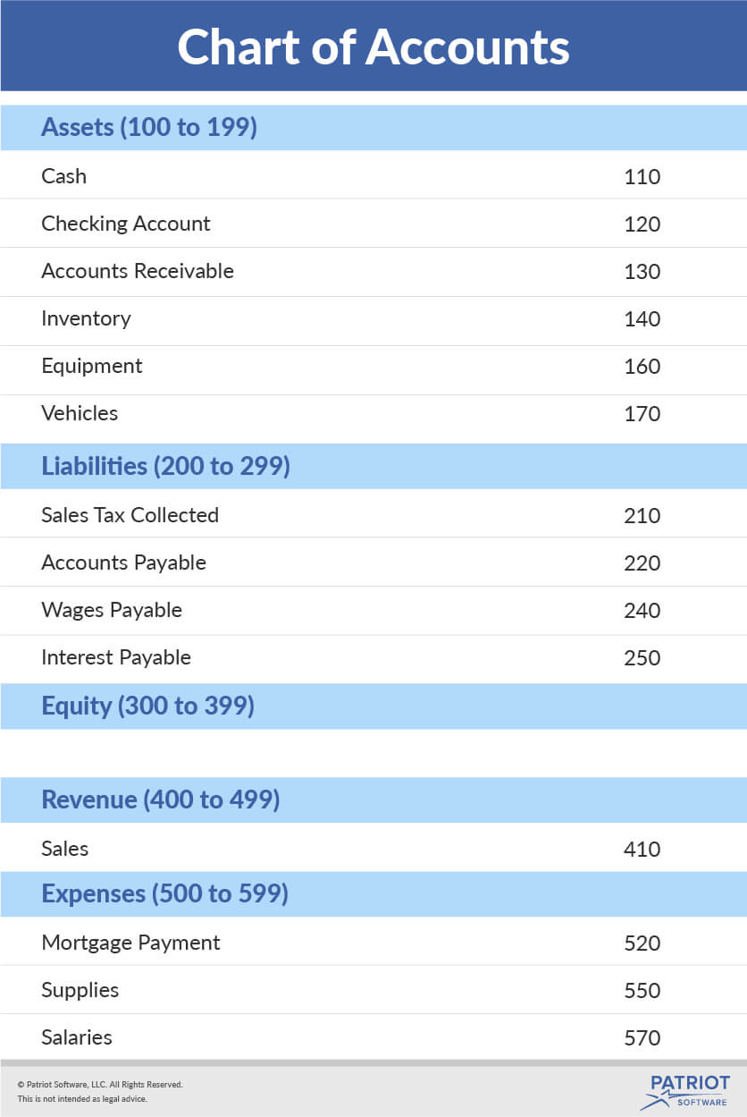 Featured image of post Charts Of Accounts In quickbooks you use these accounts to categorize your transactions on everything from sales forms to reports to tax