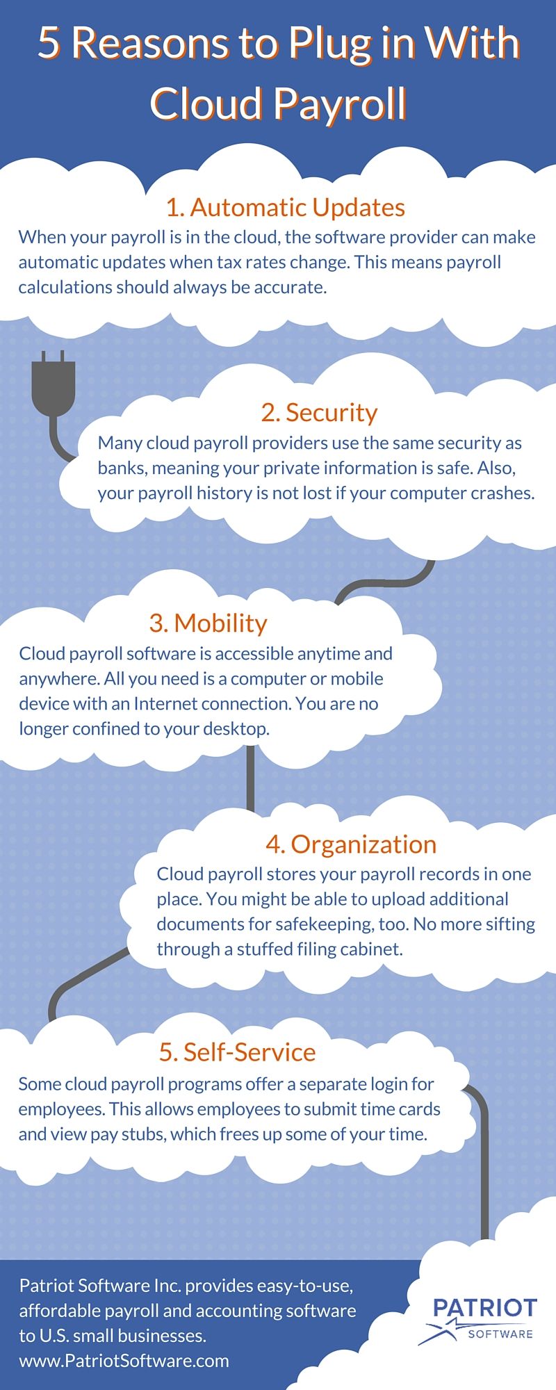 Cloud payroll infographic
