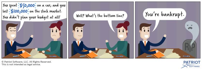 What Is the Bottom Line in Business comic strip