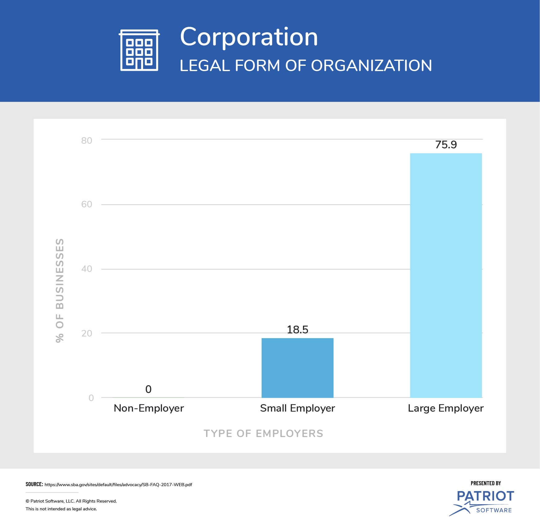 What Is a Corporation? 