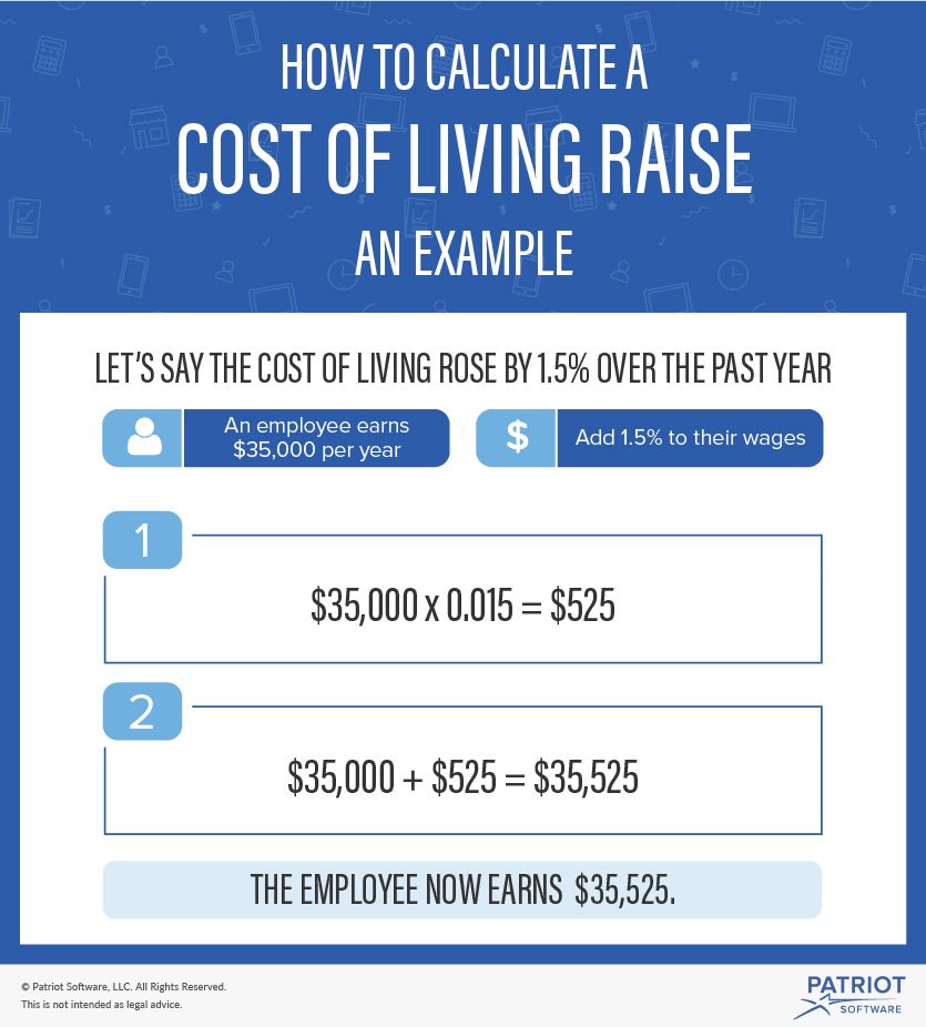 What Is a Cost of Living Raise? How to Determine Cost of Living Increase