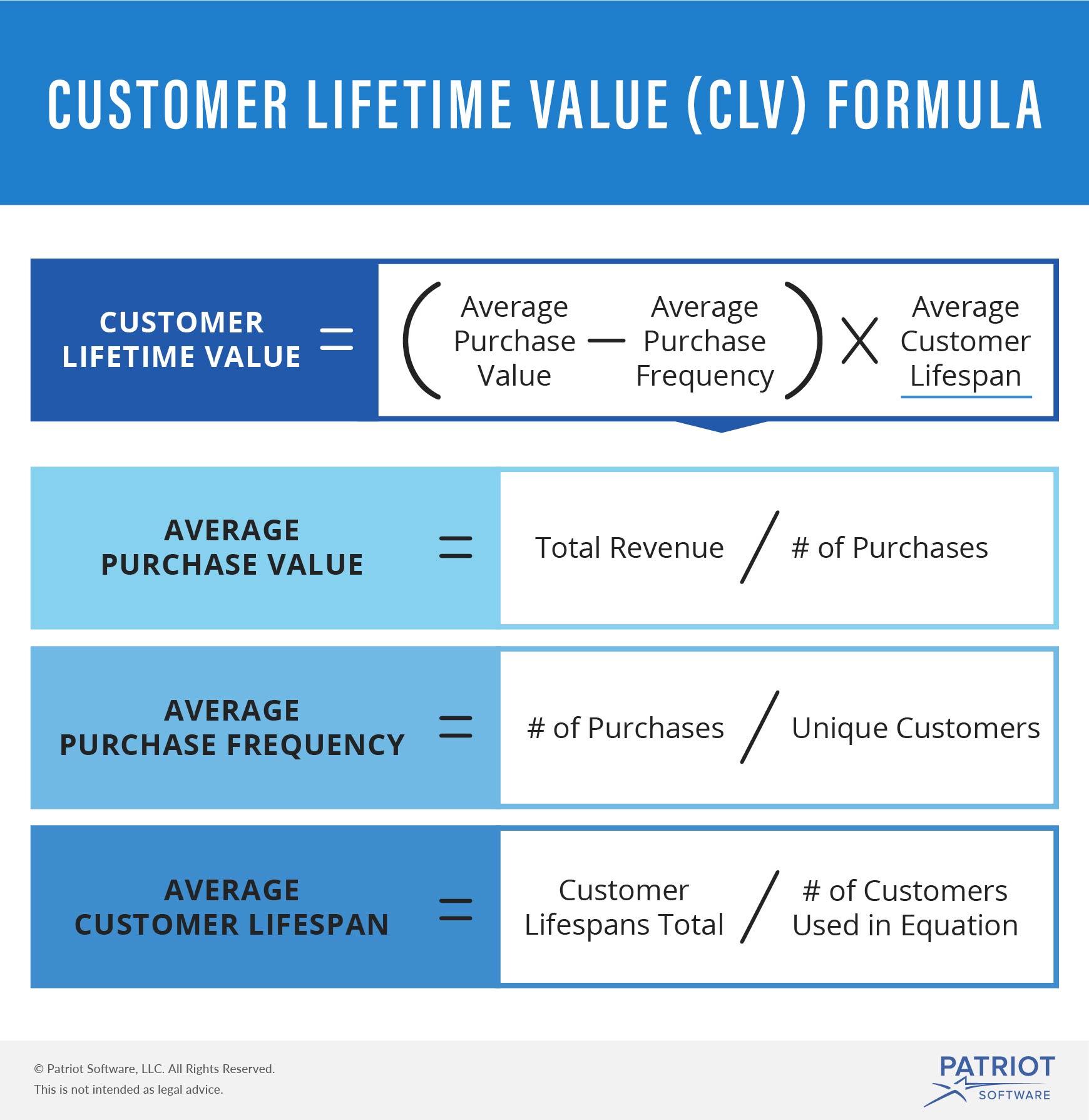 Customer Lifetime Value | Definition, Calculations, & Improvement Tips