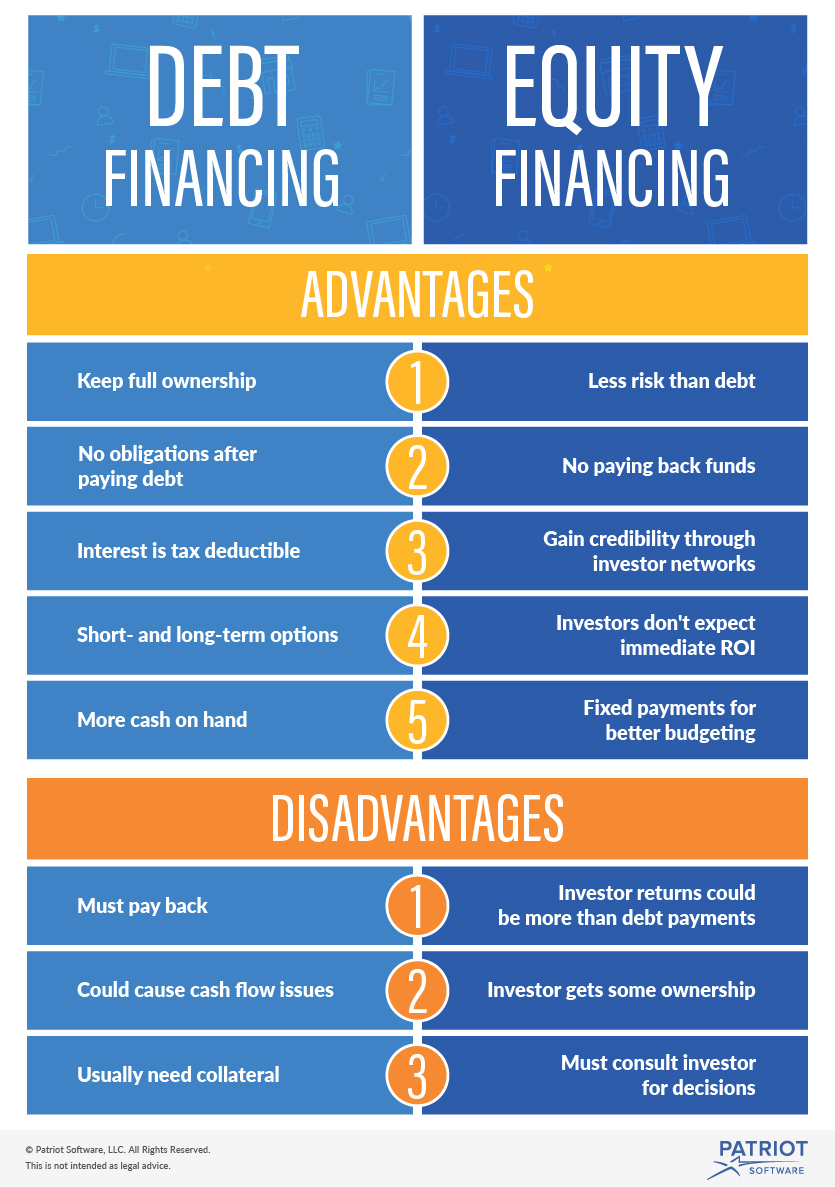 debt financing vs. equity financing