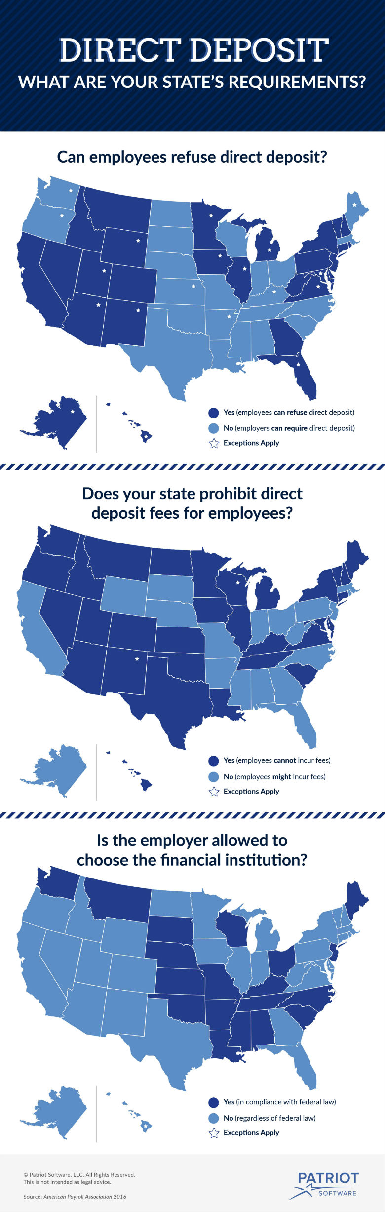 direct deposit requirements by state