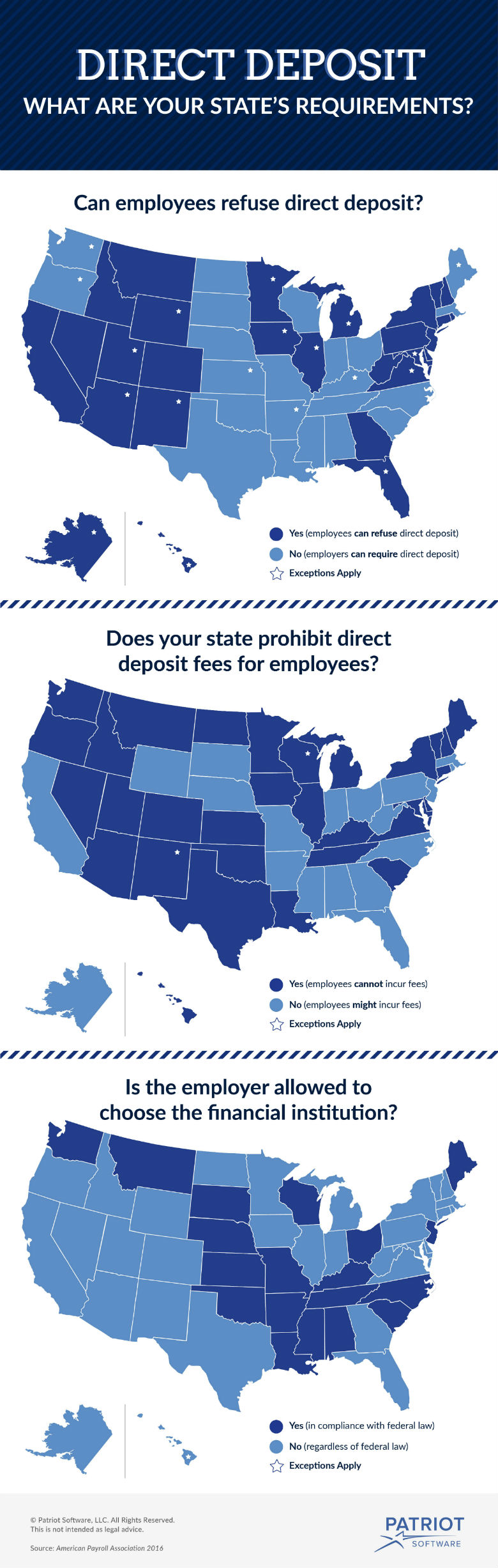 direct-deposit-requirements-detailed-and-informative-infographic