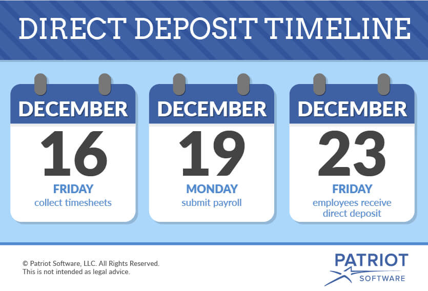 When Does Direct Deposit Go Through?