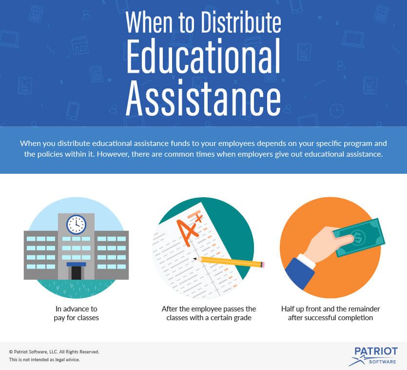 When to Distribute Educational Assistance Infographic