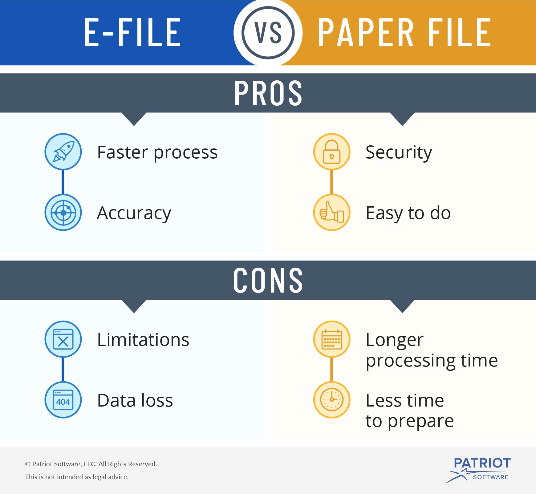 e-file vs. paper file