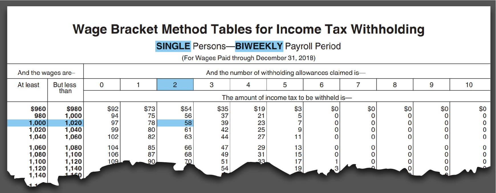 Federal Income Tax Withholding Final Updated Visual 